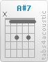 Chord A#7 (x,1,3,1,3,1)